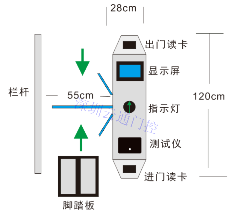 ESD防靜電門禁系統(tǒng)，ESD三輥閘